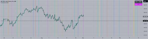 Economic Events FOMC CPI PPI NFP Etc Indicator By Mojotv1