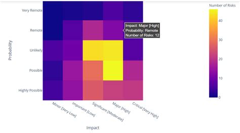 Python 3 X Pandas Plotly Heatmaps And Matrix Stack Overflow