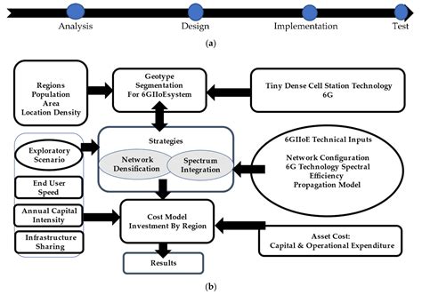 Asi Free Full Text 6g Enabled Industrial Internet Of Everything