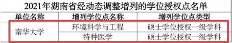 新增2个硕士学位授权点！ 南华大学教育发展与校友联络办公室