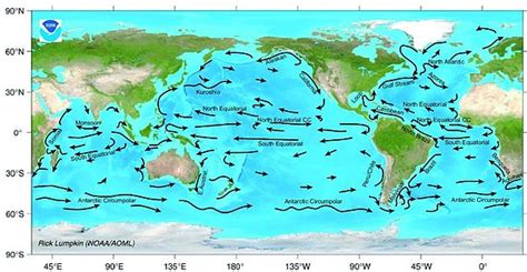 ocean currents earth science