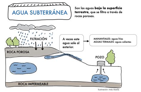 Las aguas continentales Aprende Geografía Historia Arte TIC y