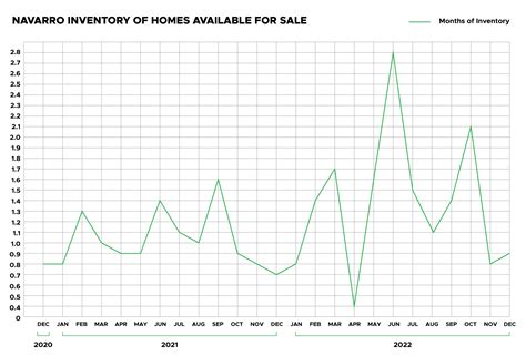 Navarro County Property Tax | Navarro Home Prices