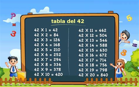 Aprende La Tabla Del 42 Consejos Y Trucos Tablas Multiplicar