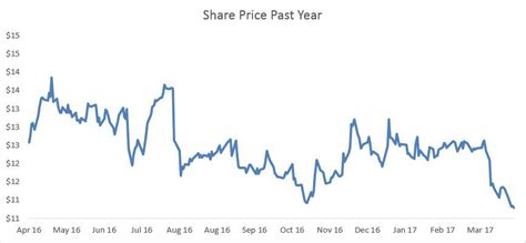 Ford: Dividend Review (NYSE:F) | Seeking Alpha