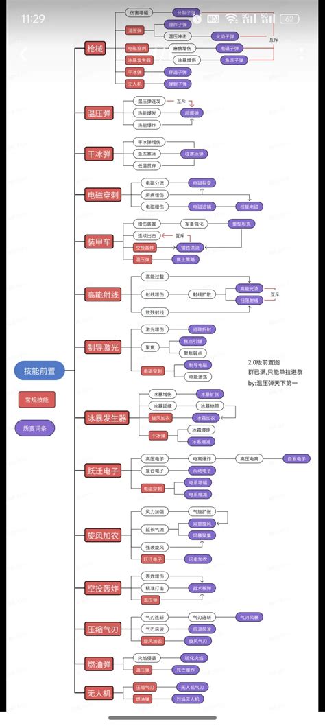 《向殭屍開炮》最佳攻略：從寶石選擇到完美開局，帶你輕鬆推圖卡關！【android 遊戲、應用程式下載討論】夢遊電玩論壇 Game735com