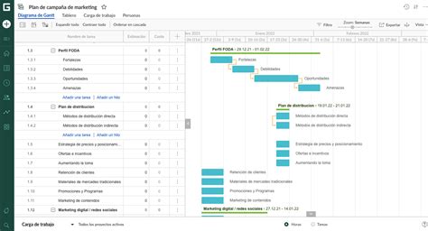 Ejemplos De Diagrama De Gantt En Microsoft Project Qu Es