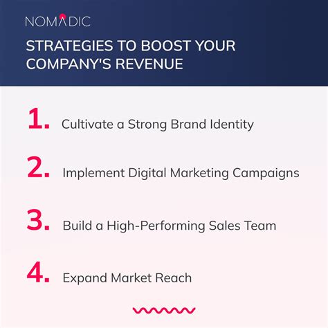 Ultimate Guide to Boosting Revenue for CEOs