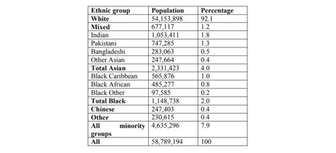 Ethnic Groups And Diversity