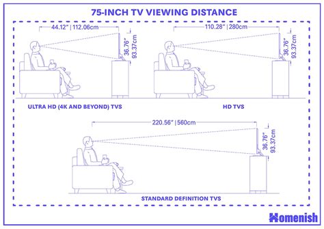 75 Inch Tv Dimensions And Guidelines With 3 Drawings Homenish