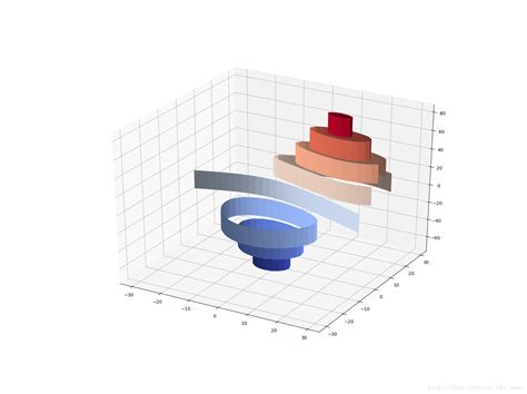 Python3d画图mpl Toolkits Mplot3d Python Mpl Csdn博客