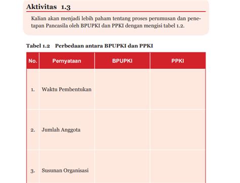 Kunci Jawaban Pkn Kelas Halaman Tabel Perbedaan Bpupki Dan