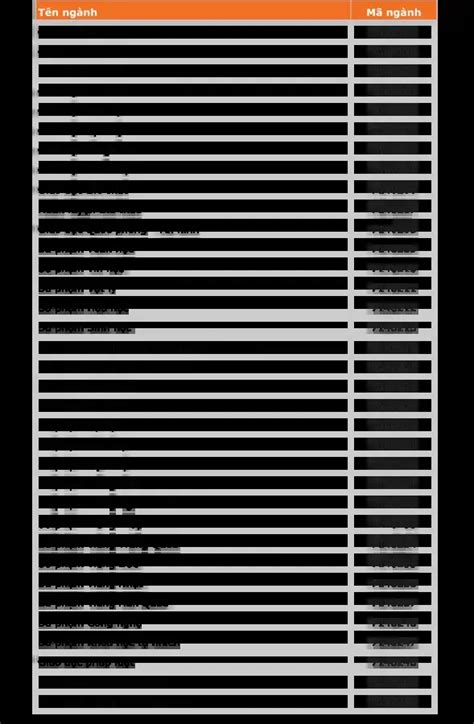 Top các ngành hot nhất hiện nay 2024