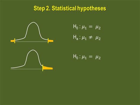 Z Test Formula Explained