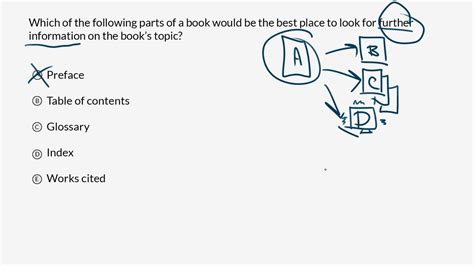 Recognizing Research Strategies Worked Example Praxis Core Writing