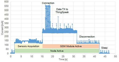 Sensors Free Full Text A Self Powered Wireless Water Quality Sensing Network Enabling Smart