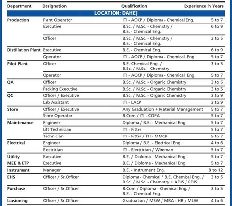 Tatva Chintan Walk In Interview Engg Job Alert