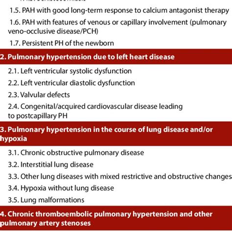 Clinical Classification Of Pulmonary Hypertension 1 Pulmonary Arterial