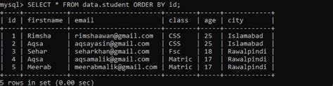 How To Delete Column Data From Table In Mysql