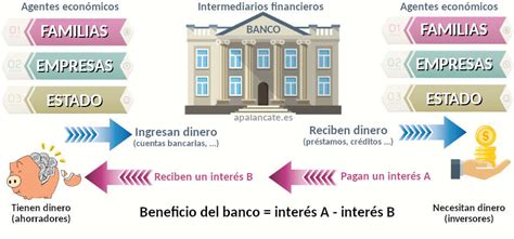 Estructura Del Sistema Financiero Economía De Bachillerato