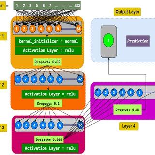 CNN Model Architecture | Download Scientific Diagram