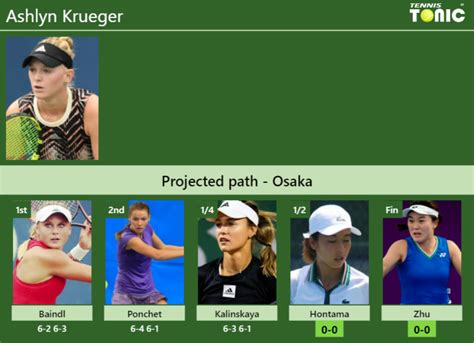 [UPDATED SF]. Prediction, H2H of Ashlyn Krueger's draw vs Hontama, Zhu ...