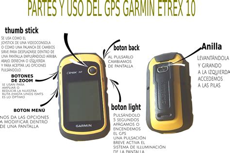 Senderismodepies Foot Hiking USO Y FUNCIONAMIENTO DE GPS DE SENDERISMO