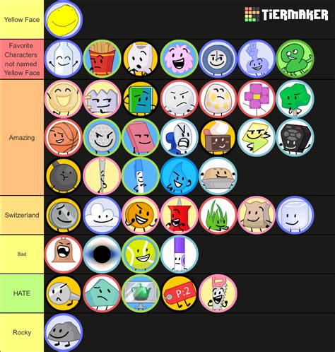 Tpot Tier List As Of Tpot 10 Fandom