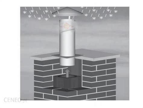 System kominkowy Term System Daszek Kominowy Wywietrznikowy Z Podstawą