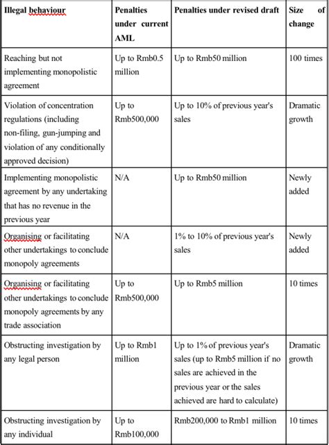 Whats New In The Revised Draft Of The Anti Monopoly Law China Law