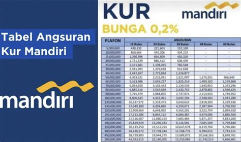 Mau Tahu Cara Daftar Pengajuan Kur Mandiri Lewat Online Sangat Mudah