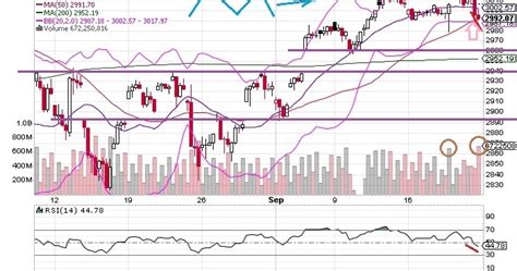 The Keystone Speculator SPX S P 500 2 Hour Chart M Top Tight Bands