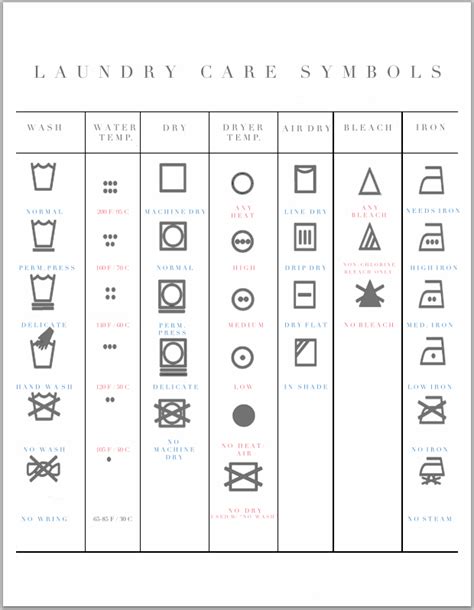 Free Printable Laundry Symbol Chart