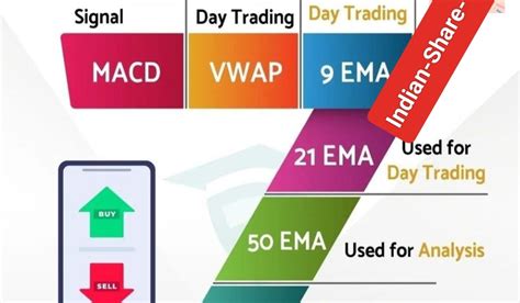 7 Indicators To Use Indian Stock Market Hot Tips And Picks In Shares Of India