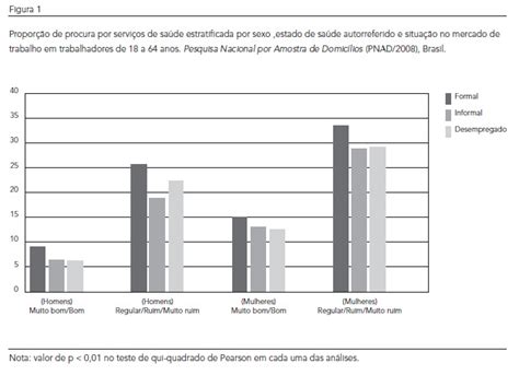 Scielo Brasil Desigualdades No Acesso E Uso Dos Servi Os De Sa De