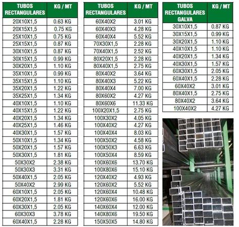 Tubos Hierro Rectangulares
