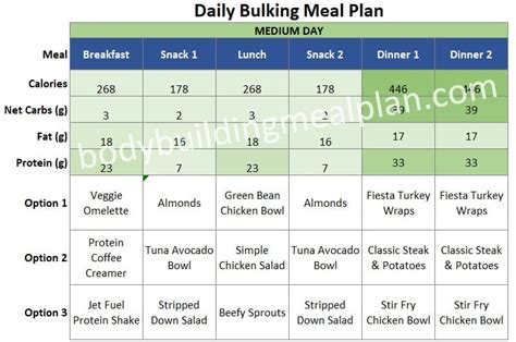 Weight Gain Meal Plan for Muscle Gain