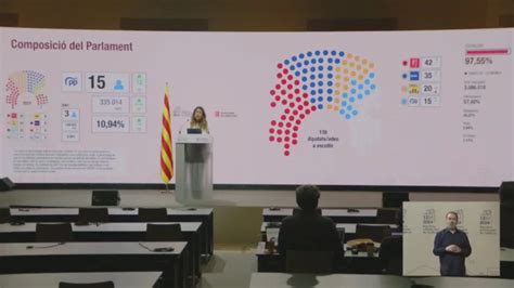 El Psc Ganaría Las Elecciones Catalanas Del 12 De Mayo Con 42 Escaños