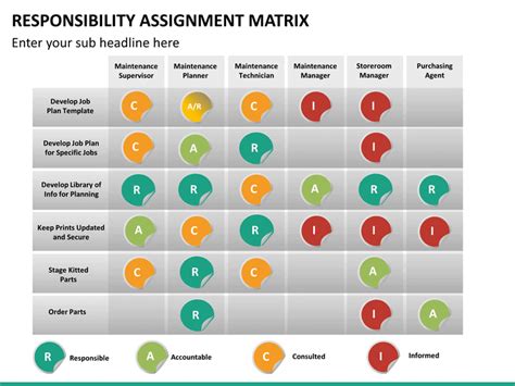 Responsibility Matrix Template