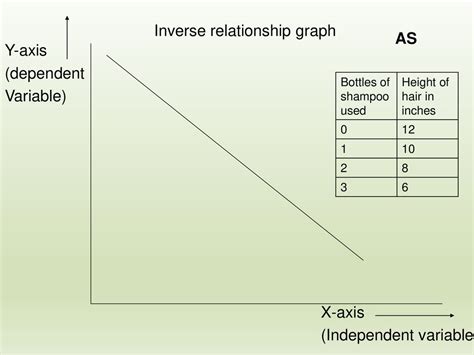 How Can We Show Change In Science Ppt Download