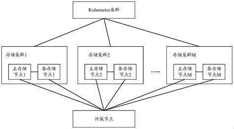 一种数据存储系统及方法与流程