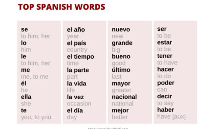 Spanish Colors Pronunciation And Use Audio And Free PDF