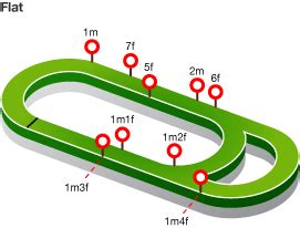 Kempton Park Racecourse – Festivals of Racing