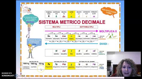 Il Sistema Metrico Decimale Youtube