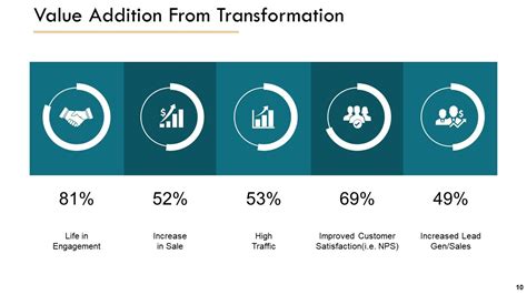 Digital Transformation Solution Powerpoint Presentation Slides Presentation Graphics