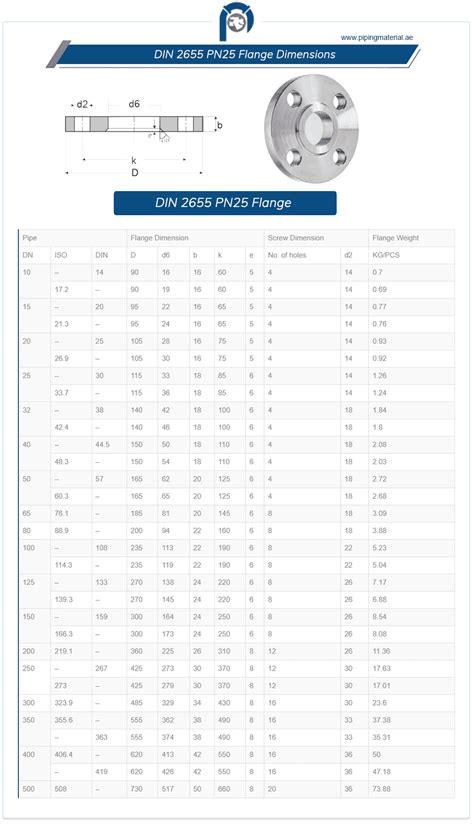 DIN 2655 pn25 flange | DIN 2655 loose flanges suppliers in UAE