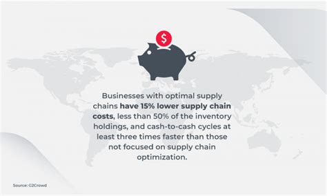 Global Supply Chain Management Full Guide To Success