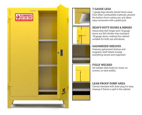 Flammable Safety Cabinet With Self Closing Doors Gallon Shelf Master