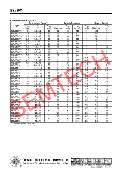 Bzv C V Datasheet Silicon Planar Power Zener Diodes