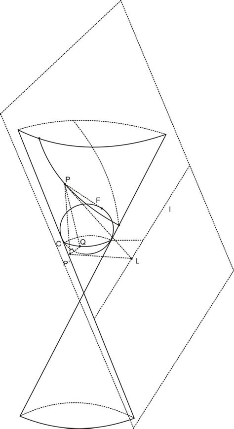 Conic Sections And Dandelin Spheres Read Calculus CK 12 Foundation